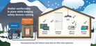 SoftStartHome Product Detail with heat pump