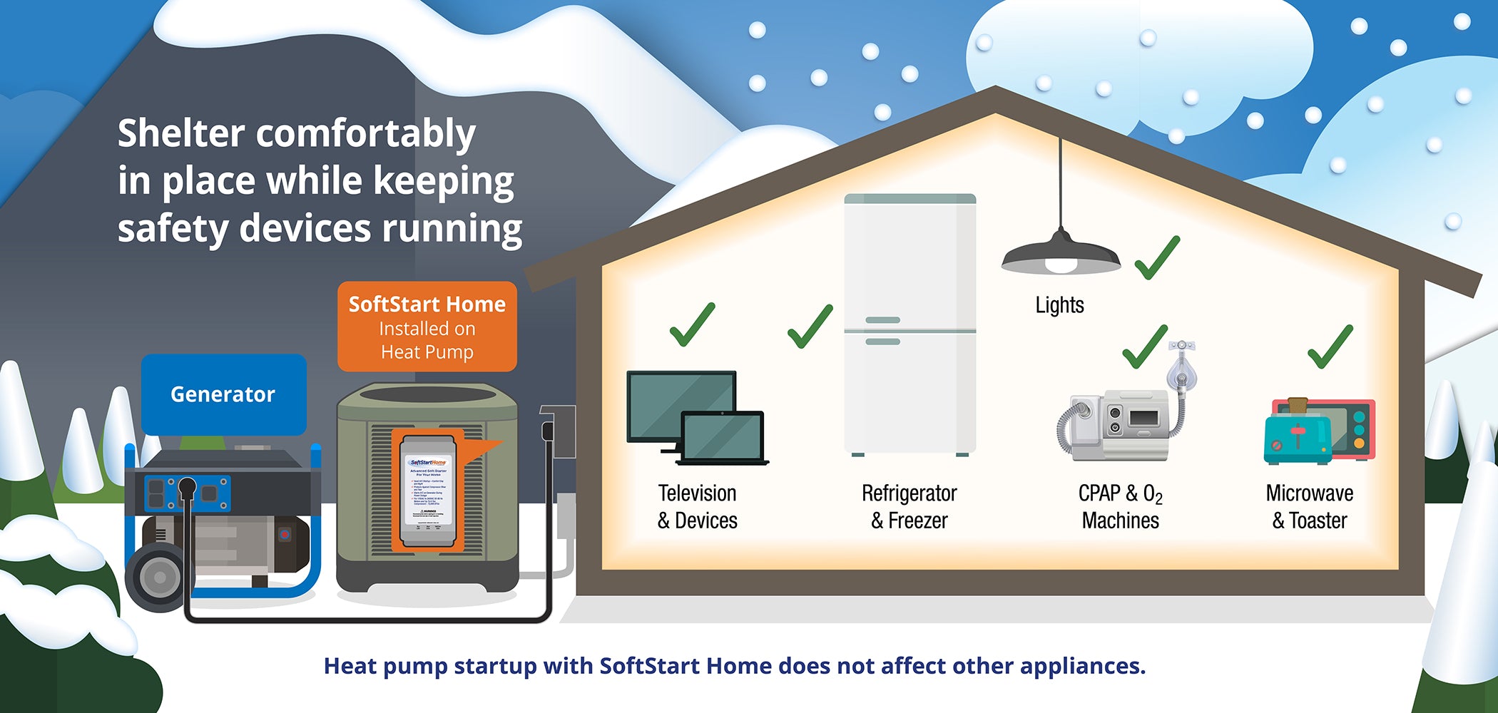 SoftStartHome Product Detail with heat pump